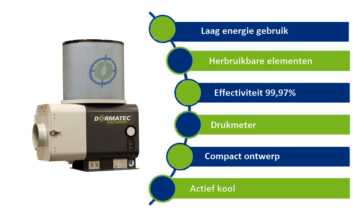 Dormatec Aircleaner Voordelen